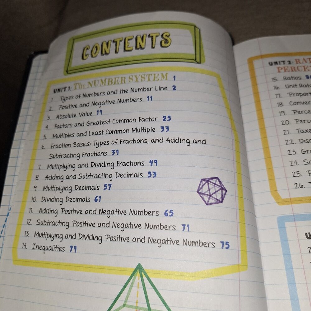 Math study guide - Picture 2 of 7